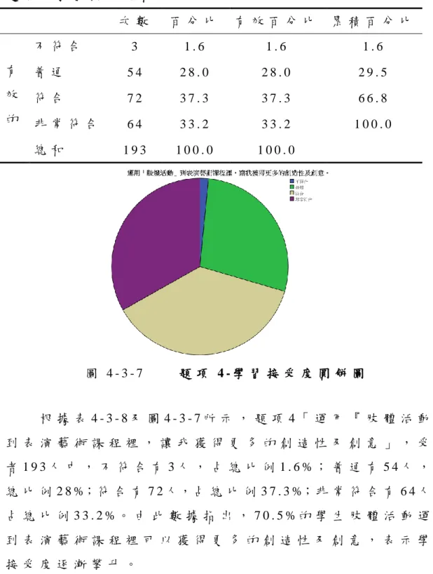 表 4 - 3 - 8   題 項 4 - 學 習 接 受 度 百 分 比   次 數   百 分 比   有 效 百 分 比   累 積 百 分 比   有 效 的   不 符 合   3   1 