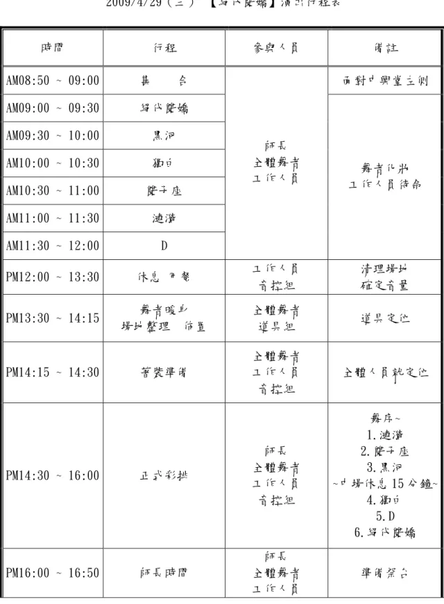 表 2-3  2009/4/29（三） 【絕代雙嬌】演出行程表  時間 行程  參與人員  備註  AM08:50 ~ 09:00  集    合  面對中興堂左側  AM09:00 ~ 09:30  絕代雙嬌  AM09:30 ~ 10:00  黑河  AM10:00 ~ 10:30  獨白  AM10:30 ~ 11:00  雙子座  AM11:00 ~ 11:30  漣漪  AM11:30 ~ 12:00  D  師長  全體舞者 工作人員  舞者化妝  工作人員待命  PM12:00 ~ 13:30