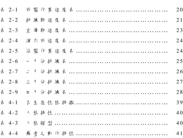 表 目 錄   表 2 - 1   前 製 作 業 進 度 表 … … … … … … … … … … … … … 表 2 - 2   排 練 期 進 度 表 … … … … … … … … … … … … … … 表 2 - 3   宣 傳 期 進 度 表 … … … … … … … … … … … … … … 表 2 - 4   演 出 前 進 度 表 … … … … … … … … … … … … … … 表 2 - 5   後 製 作 業 進 度 表 … … … … … … … … … … … … 