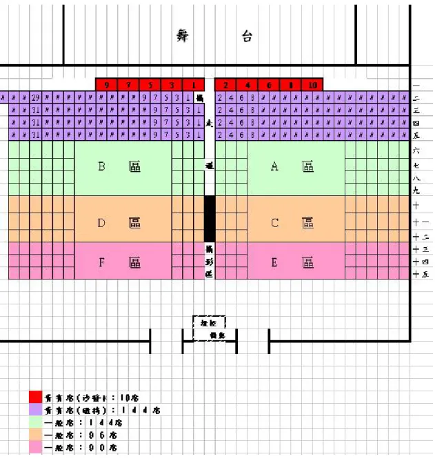 圖 4   【 顛 覆 個 體 】 場 地 規 劃 圖   資 料 來 源 ： 研 究 者 提 供  