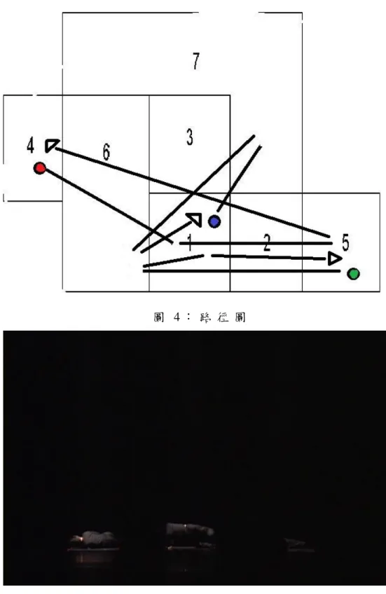 圖 4 ： 路 徑 圖  