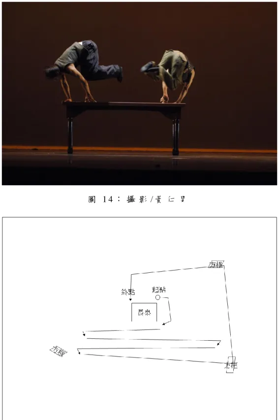 圖 1 5 ： 路 線 圖  
