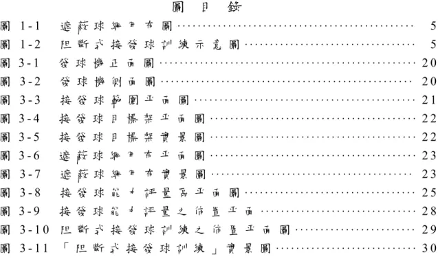 圖   目   錄   圖 1 - 1     遮 蔽 球 網 用 布 圖 · · · · · · · · · · · · · · · · · · · · · · · · · · · · · · · · · · · · · · · · · · · · · · · 5 圖 1 - 2     阻 斷 式 接 發 球 訓 練 示 意 圖 · · · · · · · · · · · · · · · · · · · · · · · · · · · · · · · · · · 5 圖 3 - 1     發 球 機 