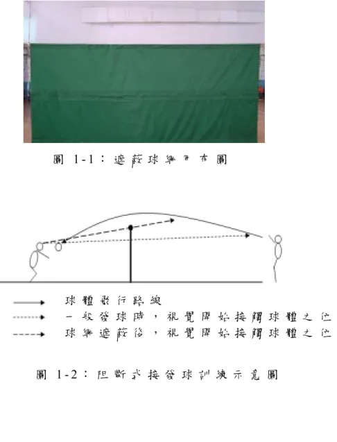 圖 1 - 1 ： 遮 蔽 球 網 用 布 圖  