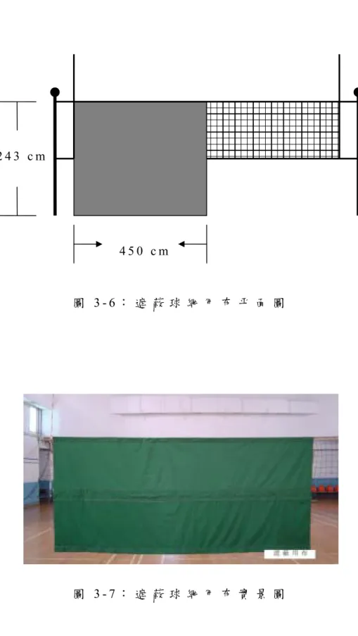 圖 3 - 6 ： 遮 蔽 球 網 用 布 平 面 圖  