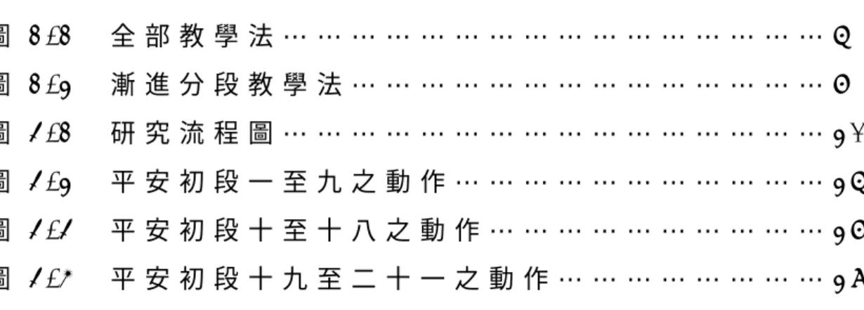圖 目 錄   圖 1 - 1     全 部 教 學 法 … … … … … … … … … … … … … … … … 5   圖 1 - 2     漸 進 分 段 教 學 法 … … … … … … … … … … … … … … 6   圖 3 - 1     研 究 流 程 圖 … … … … … … … … … … … … … … … … 2 0   圖 3 - 2     平 安 初 段 一 至 九 之 動 作 … … … … … … … … … … … 2 5   圖 3 - 3     