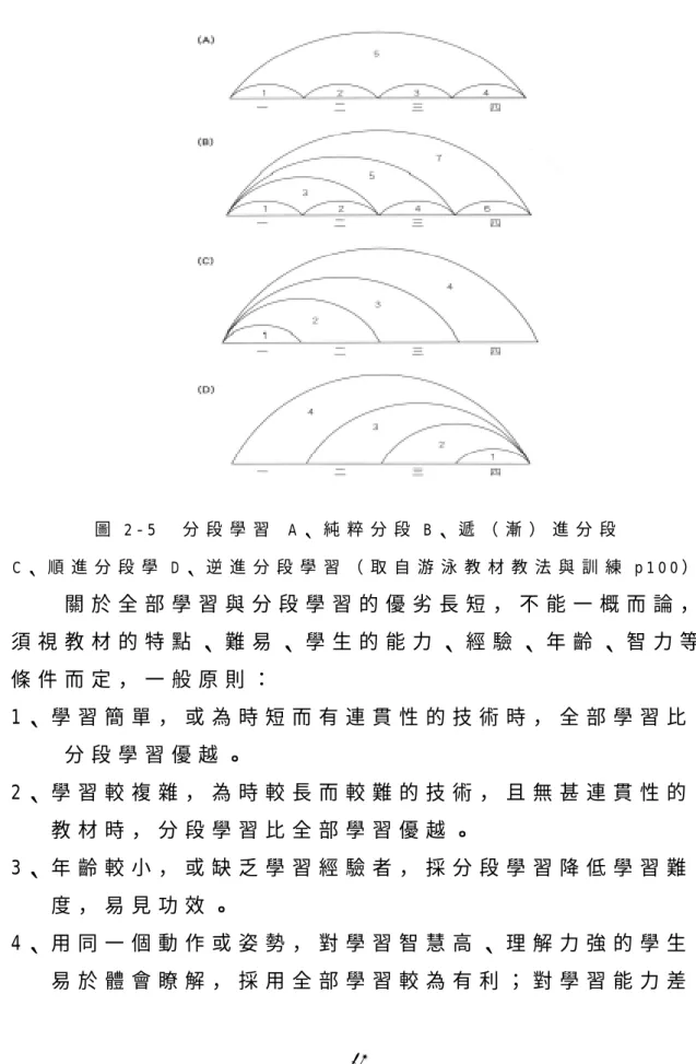 圖 2 - 5     分 段 學 習   A 、 純 粹 分 段 B 、 遞 （ 漸 ） 進 分 段   C 、 順 進 分 段 學 D 、 逆 進 分 段 學 習 （ 取 自 游 泳 教 材 教 法 與 訓 練 p 1 0 0 ）           關 於 全 部 學 習 與 分 段 學 習 的 優 劣 長 短 ， 不 能 一 概 而 論 ， 須 視 教 材 的 特 點 、 難 易 、 學 生 的 能 力 、 經 驗 、 年 齡 、 智 力 等 條 件 而 定 ， 一 般 原 則 ： 1 、 學 習 