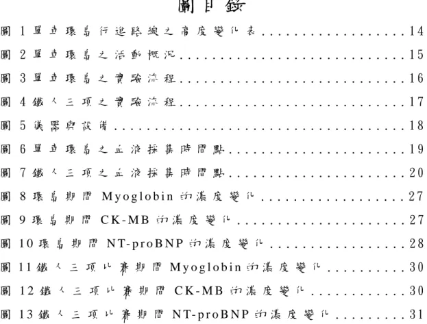 圖 目 錄   圖 1 單 車 環 島 行 進 路 線 之 高 度 變 化 表 . . . . . . . . . . . . . . . . . . 1 4   圖 2 單 車 環 島 之 活 動 概 況 