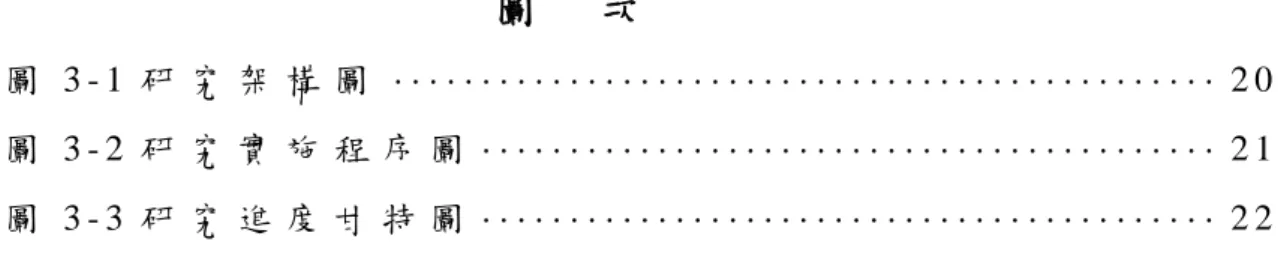 圖     次  