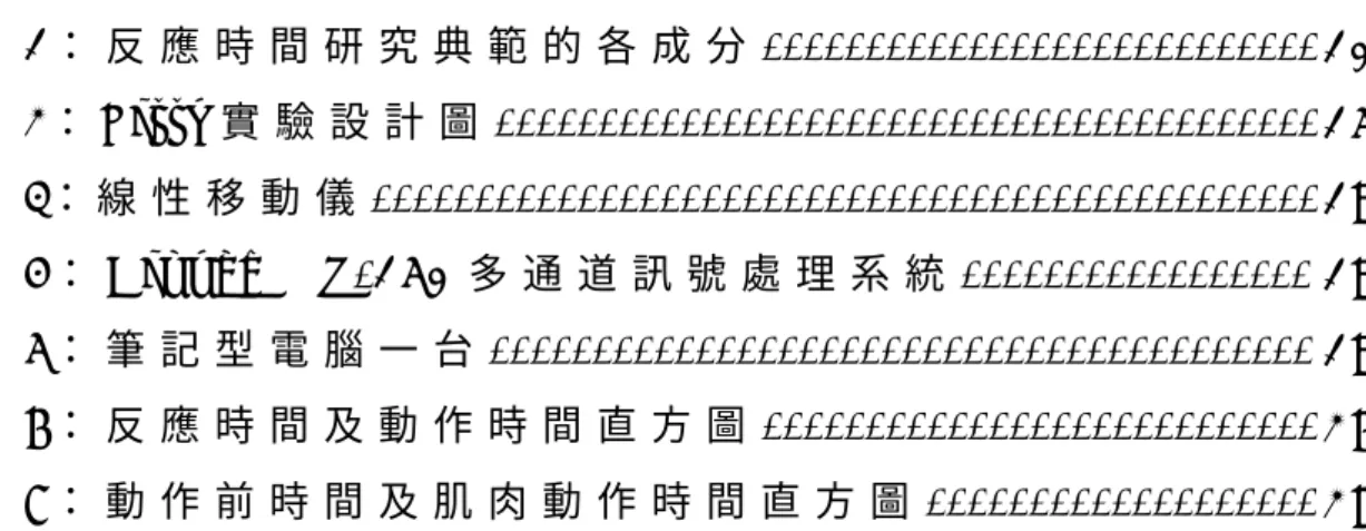 圖 目 錄 圖 1 ： 反 應 時 間 研 究 典 範 的 各 成 分 - - - - - - - - - - - - - - - - - - - - - - - - - - - 1 0 圖 2： F i t t s 實 驗 設 計 圖 - - - - - - - - - - - - - - - - - - - - - - - - - - - - - - - - - - - - - - - - 1 5 圖 3： 線 性 移 動 儀 - - - - - - - - - - - - - - - - - - - 