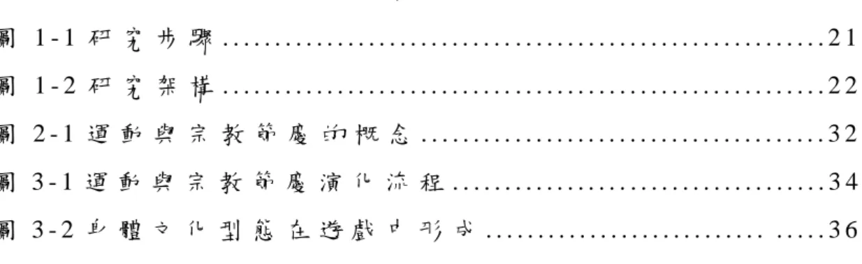 圖 目 錄   圖 1 - 1 研 究 步 驟 . . . . . . . . . . . . . . . . . . . . . . . . . . . . . . . 