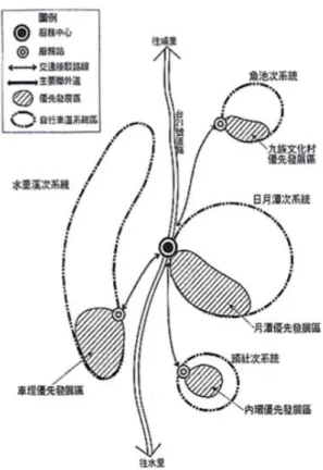 圖 2 - 2   日 月 潭 國 家 風 景 區 自 行 車 道 規 劃 概 念 圖   資 料 來 源 ： 自 行 車 道 設 施 設 計 準 則 彙 編 ， 中 華 民 國 景 觀 學 會 ，                  2 0 0 4 ， 臺 北 市 ： 行 政 體 育 委 員 會 。   （ 一 ） 規 劃 構 想 與 理 念           日 月 潭 環 湖 自 行 車 道 系 統 總 長 約 3 3 公 里，為 台 灣 地 區 最 大 之 環 湖 自 行 車 道 。 其 路 線 規
