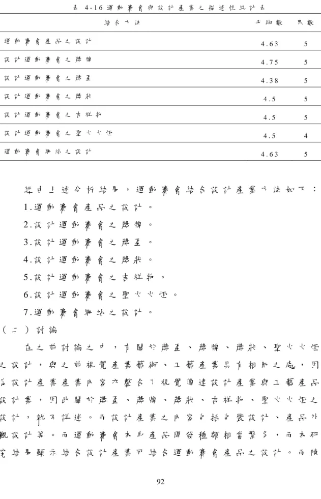 表 4 - 1 6 運 動 賽 會 與 設 計 產 業 之 描 述 性 統 計 表   結 合 方 法   平 均 數   眾 數 運 動 賽 會 產 品 之 設 計   4 