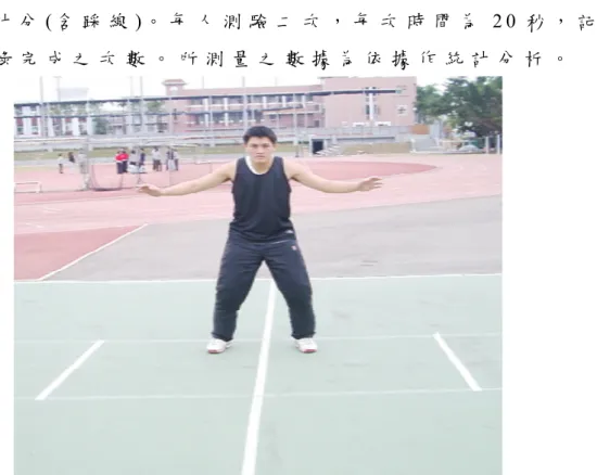 圖 3 - 5   反 覆 側 步 測 驗  