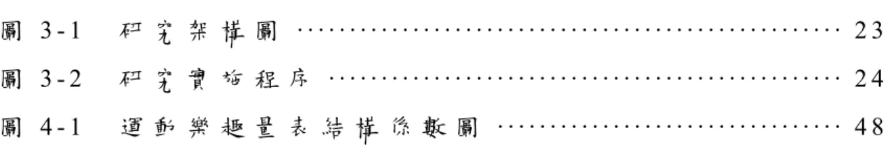 圖 目 錄
