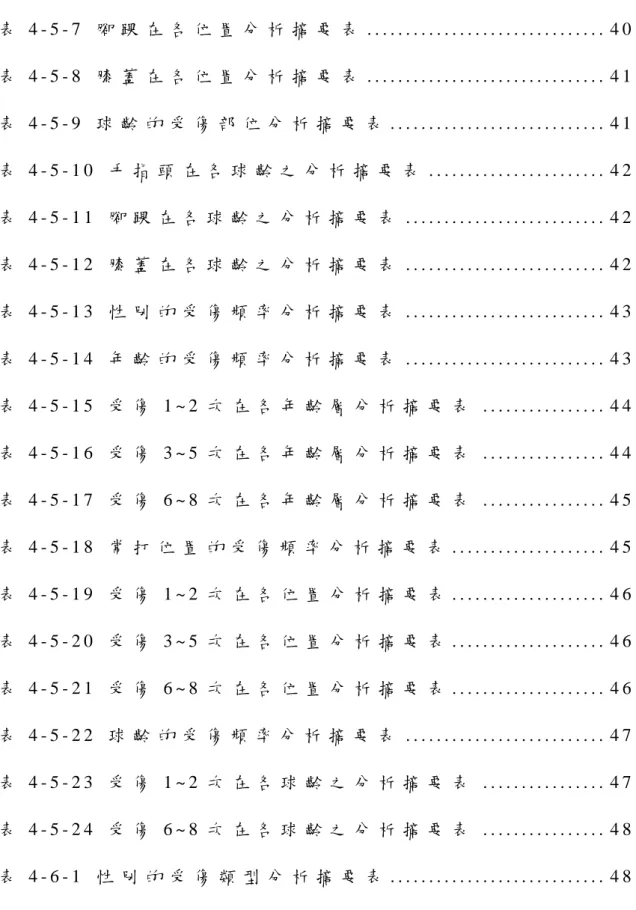 表 4 - 5 - 7   腳 踝 在 各 位 置 分 析 摘 要 表  . . . . . . . . . . . . . . . . . . . . . . . . 