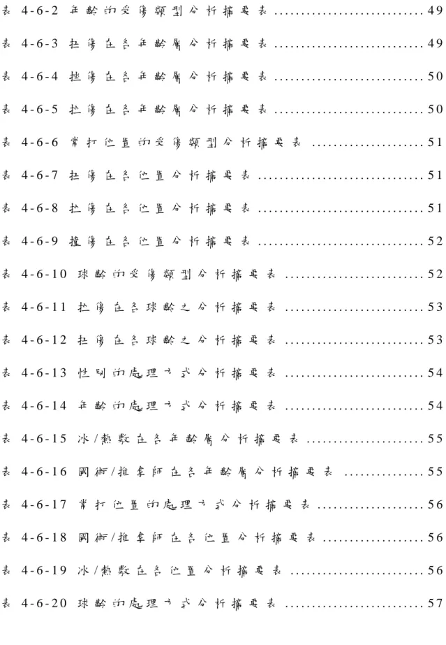 表 4 - 6 - 2   年 齡 的 受 傷 類 型 分 析 摘 要 表  . . . . . . . . . . . . . . . . . . . . . . . 