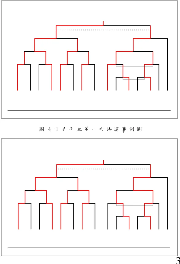 圖 4 - 1 男 子 組 第 一 次 決 選 賽 制 圖  