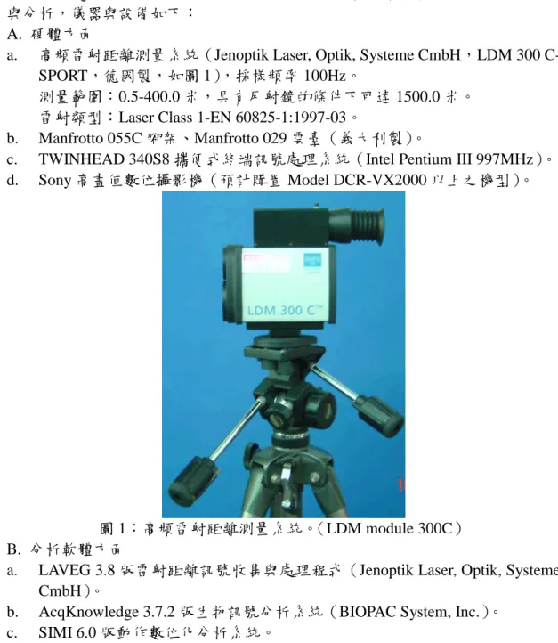 圖 1：高頻雷射距離測量系統。（LDM module 300C）