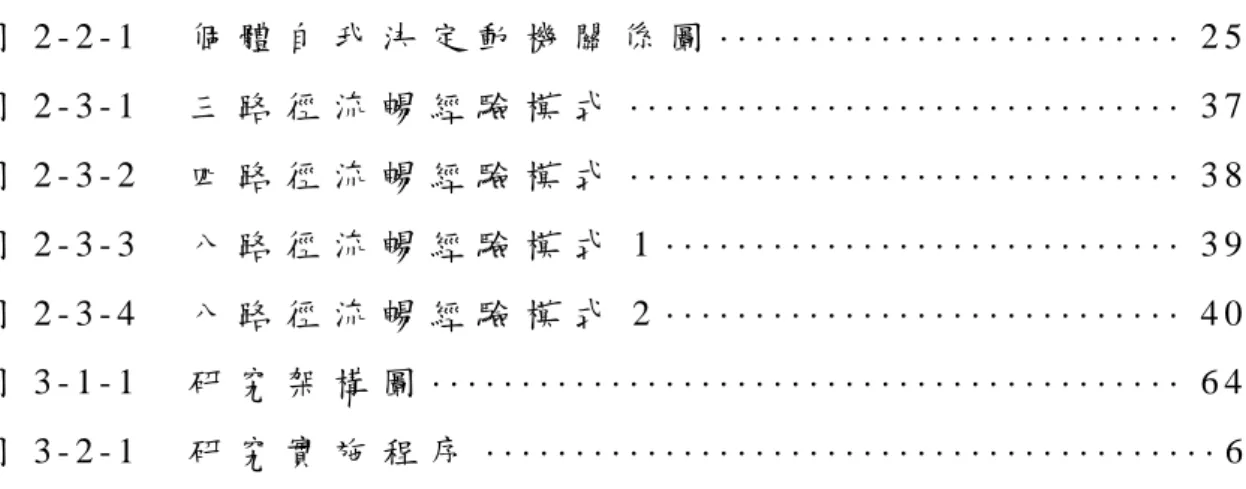 圖 目 錄   圖 2 - 2 - 1     個 體 自 我 決 定 動 機 關 係 圖  ··························  2 5   圖 2 - 3 - 1     三 路 徑 流 暢 經 驗 模 式  ·······························  3 7   圖 2 - 3 - 2     四 路 徑 流 暢 經 驗 模 式  ·······························  3 8   圖 2 - 3 - 3     八 路 徑 流 暢 經