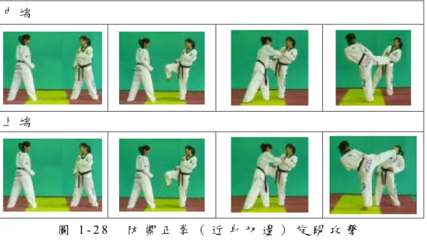圖 1 - 2 8     防 禦 正 拳 （ 近 身 切 邊 ） 旋 踢 攻 擊  