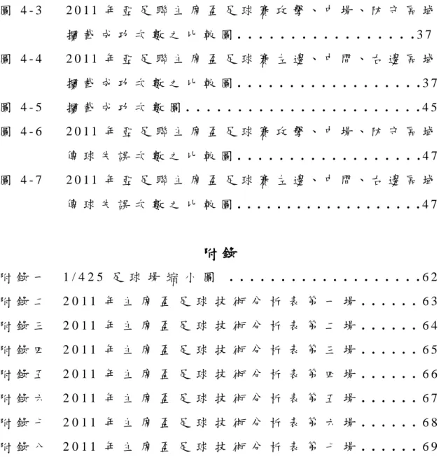 圖 4 - 3   圖 4 - 4   圖 4 - 5   圖 4 - 6   圖 4 - 7   - 1         2 0 1 1 年 亞 足 聯 主 席 盃 足 球 賽 攻 擊 、 中 場 、 防 守 區 域 攔 截 成 功 次 數 之 比 較 圖 