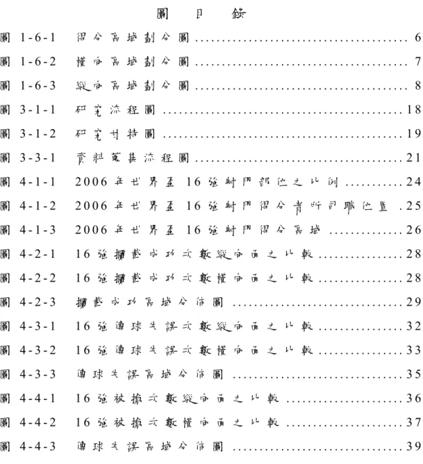 圖     目     錄   圖 1 - 6 - 1     得 分 區 域 劃 分 圖 . . . . . . . . . . . . . . . . . . . . 