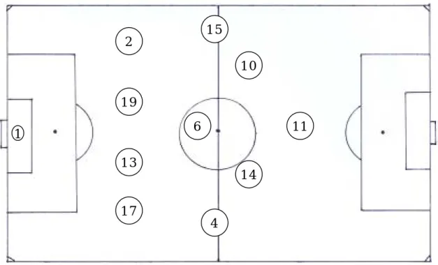 圖 4-5-4  2002 年世界盃足球賽(預賽)塞內加爾對戰法國隊採用之 4-5-1 戰略隊形