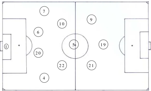 圖 4-5-6  2002 年世界盃足球賽(16 強賽)南韓對戰義大利隊採用之 4-3-3 戰略隊形
