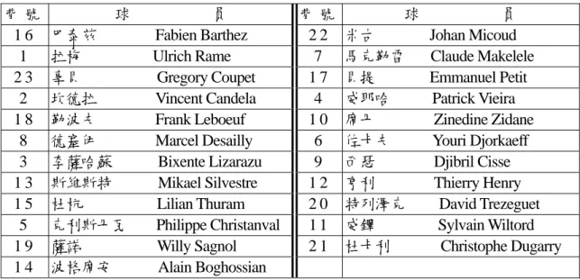 圖 4-5-13   2002 年 世 界 盃 足 球 賽 法 國 隊 採 用 之 4-2-1-3 戰 略 隊 形  