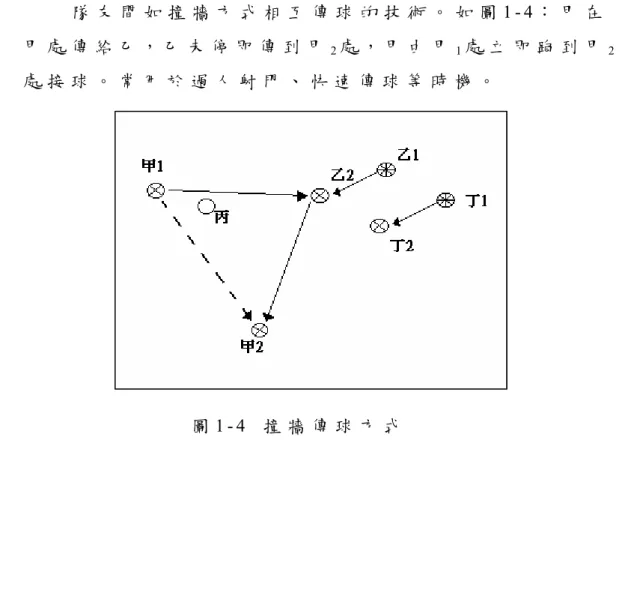 圖 1 - 4   撞 牆 傳 球 方 式