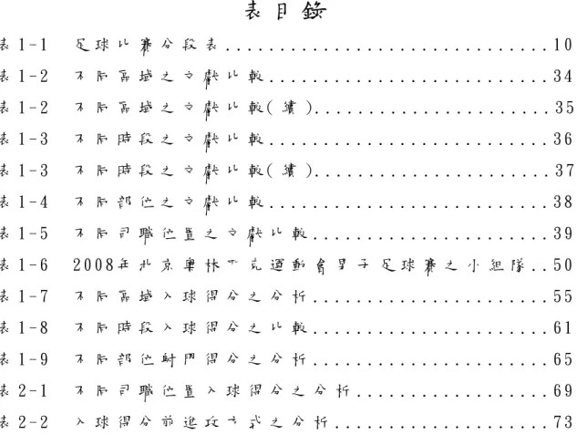 表 目 錄   表 1 - 1   足 球 比 賽 分 段 表 . . . . . . . . . . . . . . . . . . . . . . . . . . . 