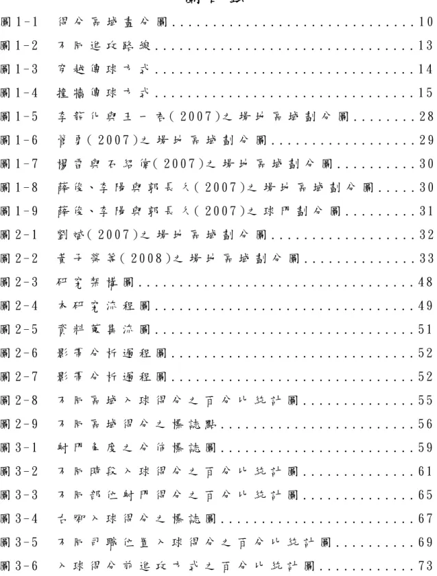 圖 目 錄   圖 1 - 1   得 分 區 域 畫 分 圖 . . . . . . . . . . . . . . . . . . . . . . . . . . . 
