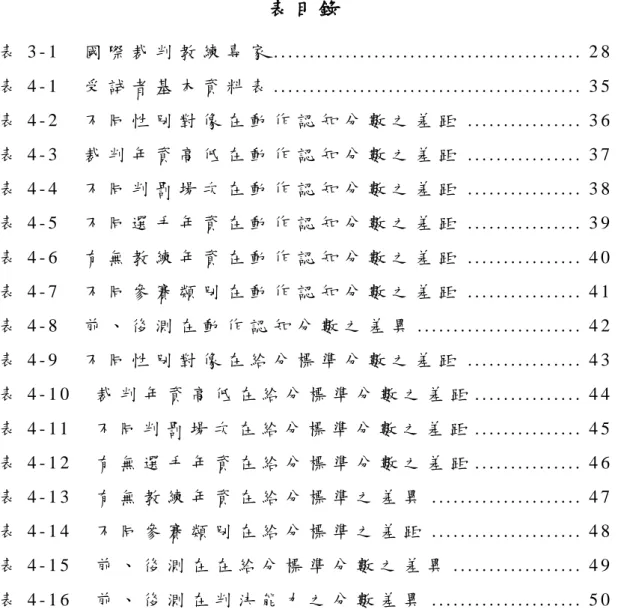表 目 錄 表 3 - 1   國 際 裁 判 教 練 專 家  . . . . . . . . . . . . . . . . . . . . . . . . . . 