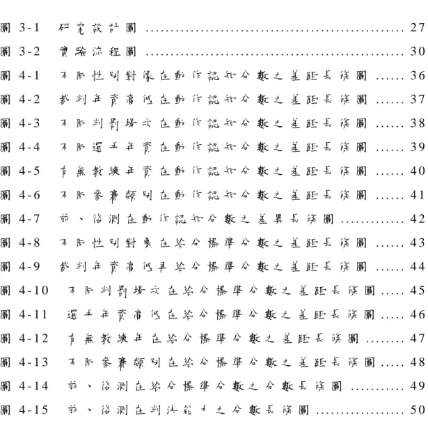圖 目 錄   圖 3 - 1   研 究 設 計 圖   . . . . . . . . . . . . . . . . . . . . . . . . . . . . 