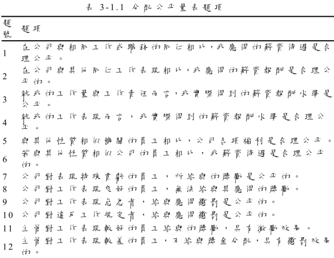 表 3 - 1 . 1   分 配 公 平 量 表 題 項   題 號   題 項   1   在 公 司 與 相 同 工 作 或 職 務 的 同 仁 相 比，我 應 得 的 薪 資 待 遇 是 合 理 公 平 。   2   在 公 司 與 其 他 同 仁 工 作 表 現 相 比，我 應 得 的 薪 資 報 酬 是 合 理 公 平 的 。   3   就 我 的 工 作 量 與 工 作 責 任 而 言，我 實 際 得 到 的 薪 資 報 酬 水 準 是 公 平 。   4   就 我 的 工 作 表 現 