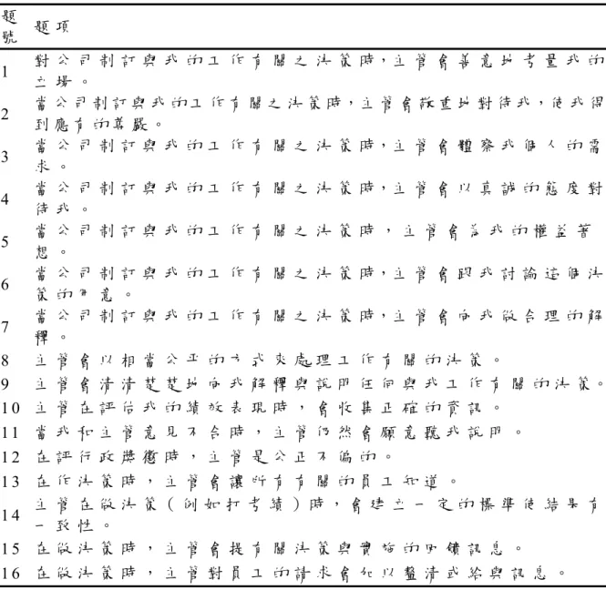 表 3 - 1 . 2   程 序 公 平 量 表 題 項   題 號   題 項   1   對 公 司 制 訂 與 我 的 工 作 有 關 之 決 策 時，主 管 會 善 意 地 考 量 我 的 立 場 。   2   當 公 司 制 訂 與 我 的 工 作 有 關 之 決 策 時，主 管 會 敬 重 地 對 待 我，使 我 得 到 應 有 的 尊 嚴 。   3   當 公 司 制 訂 與 我 的 工 作 有 關 之 決 策 時，主 管 會 體 察 我 個 人 的 需 求 。   4   當 公 司 