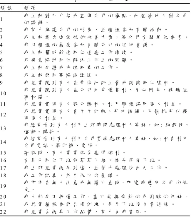 表 3 - 3   組 織 公 民 行 為 量 表 題 項   題 號   題 項   1   我 主 動 對 外 介 紹 或 宣 傳 公 司 的 優 點 ， 或 澄 清 他 人 對 公 司 的 誤 解 。   2   我 努 力 維 護 公 司 的 形 象 ， 並 積 極 參 加 有 關 活 動 。   3   我 主 動 提 出 建 設 性 的 改 善 方 案 ， 供 公 司 有 關 單 位 參 考 。 4   我 以 積 極 的 態 度 參 加 有 關 公 司 的 任 何 會 議 。   5   我 