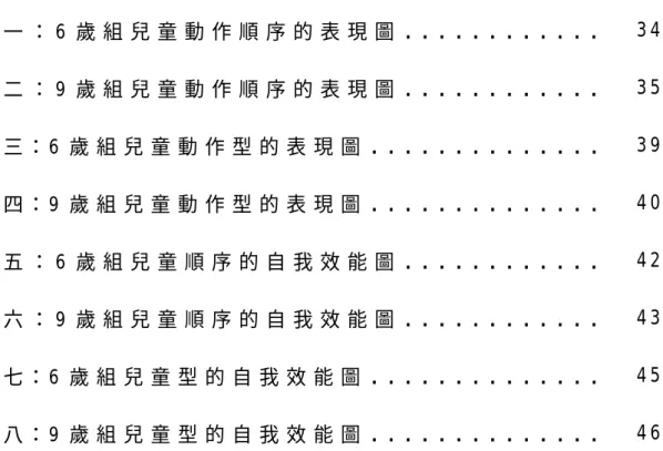 圖 目 錄   圖 一 ： 6 歲 組 兒 童 動 作 順 序 的 表 現 圖 . . . . . . . . . . . .   3 4 圖 二 ： 9 歲 組 兒 童 動 作 順 序 的 表 現 圖 