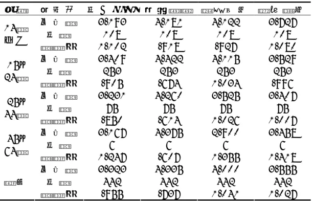表 4-8  不 同 年 齡 層 觀 眾 觀 賞 動 機 各 構 面 的 平 均 數 和 標 準 差   年 齡   統 計 量   個 人 喜 好 特 殊 體 驗 專 業 成 長   情 感 滿 足 平 均 數 3 