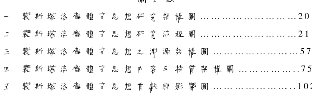 圖 目 錄   圖 一   裴 斯 塔 洛 齊 體 育 思 想 研 究 架 構 圖 … … … … … … … … … 2 0   圖 二   裴 斯 塔 洛 齊 體 育 思 想 研 究 流 程 圖 … … … … … … … … … 2 1   圖 三   裴 斯 塔 洛 齊 體 育 思 想 之 淵 源 架 構 圖 … … … … … … … … 5 7   圖 四   裴 斯 塔 洛 齊 體 育 思 想 內 容 及 特 質 架 構 圖 … … … … … 