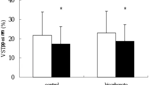 圖 4-4-1、男性 control trial 與 bicarbonate trial 模擬比賽前 