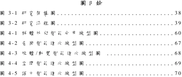 圖 目 錄   圖 3 - 1   研 究 架 構 圖 . . . . . . . . . . . . . . . . . . . . . . . . . . . . . 