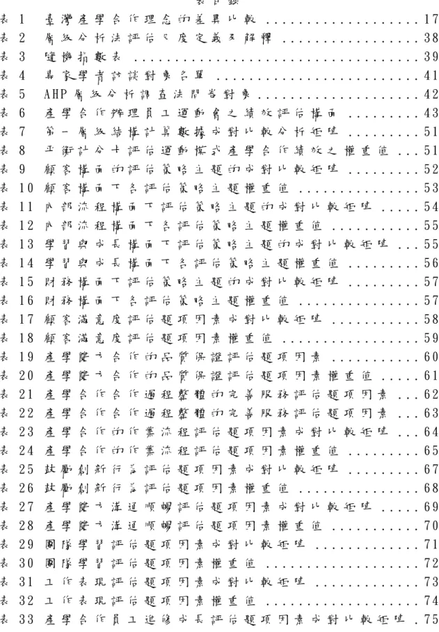 表 目 錄   表 1   臺 灣 產 學 合 作 理 念 的 差 異 比 較  . . . . . . . . . . . . . . . . . . .  1 7   表 2   層 級 分 析 法 評 估 尺 度 定 義 及 解 釋  