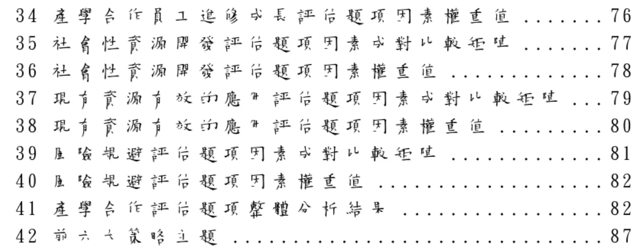 表 3 4   產 學 合 作 員 工 進 修 成 長 評 估 題 項 因 素 權 重 值  . . . . . . .  7 6   表 3 5   社 會 性 資 源 開 發 評 估 題 項 因 素 成 對 比 較 矩 陣  