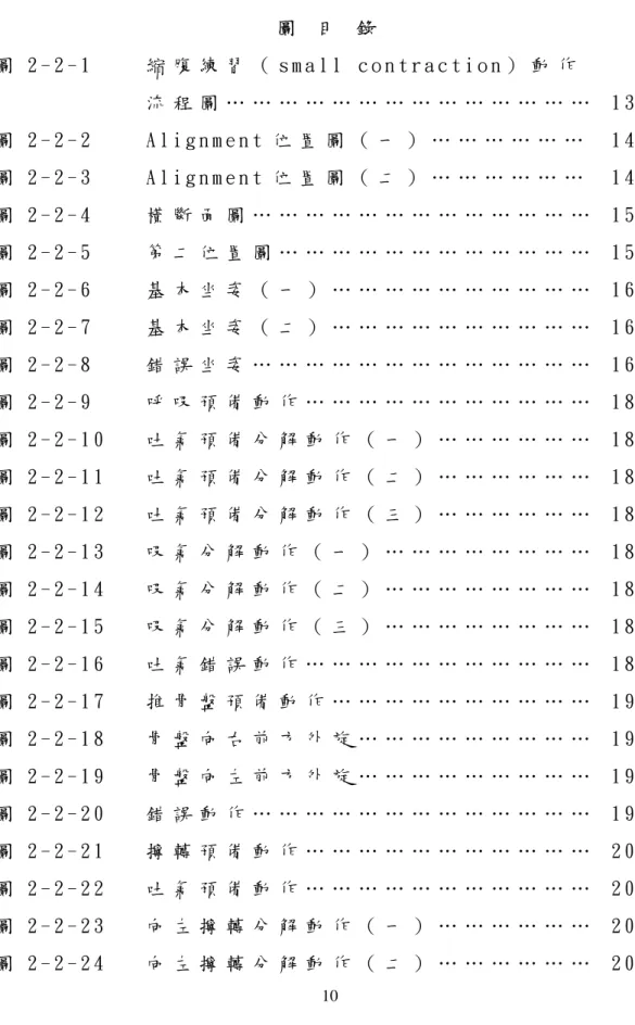 圖   目   錄   圖 2 - 2 - 1   縮 腹 練 習 （ s m a l l   c o n t r a c t i o n ） 動 作   流 程 圖 … … … … … … … … … … … … … …   1 3   圖 2 - 2 - 2   A l i g n m e n t 位 置 圖 （ 一 ） … … … … … …   1 4   圖 2 - 2 - 3   A l i g n m e n t 位 置 圖 （ 二 ） … … … … … …   1 4   圖 2 - 2 