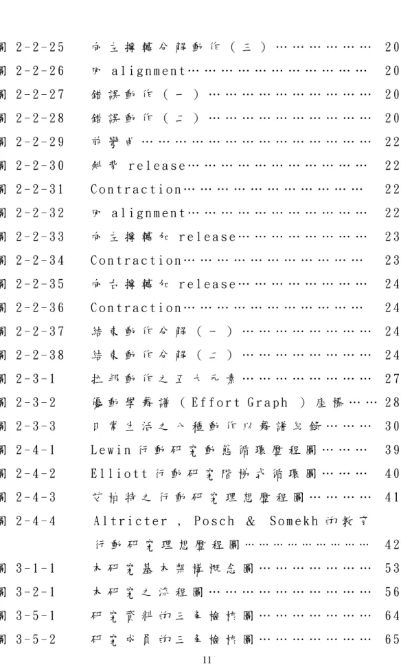圖 2 - 2 - 2 5 向 左 擰 轉 分 解 動 作 （ 三 ） … … … … … …   2 0   圖 2 - 2 - 2 6 回 a l i g n m e n t … … … … … … … … … … …   2 0   圖 2 - 2 - 2 7 錯 誤 動 作 （ 一 ） … … … … … … … … … …   2 0   圖 2 - 2 - 2 8 錯 誤 動 作 （ 二 ） … … … … … … … … … …   2 0   圖 2 - 2 - 2 9 前 彎 曲 … … 