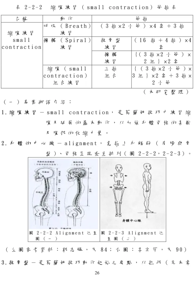 表 2 - 2 - 2     縮 腹 練 習 （ s m a l l   c o n t r a c t i o n ） 節 拍 表   名 稱   動 作   節 拍   呼 吸 （ B r e a t h ） 練 習   （ 3 拍 × 2 小 節 ） × 4 套 ＋ 3 拍   推 骨 盤   練 習   （ 1 6   拍 ＋ 4 拍 ） × 4套  擰 轉 （ S p i r a l ）練 習   擰 轉   練 習   ｛（ 3 拍 × 2 小 節 ） ×2 組 ｝ × 2 套  縮 腹 練 
