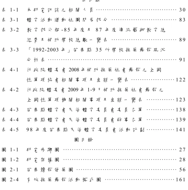 表 目 錄 表 1 - 1     本 研 究 訪 談 之 相 關 人 員 · · · · · · · · · · · · · · · · · · · · · · · · · · · · · · · · · · · · · 3 0   表 3 - 1     體 育 活 動 運 動 社 團 問 卷 部 分 · · · · · · · · · · · · · · · · · · · · · · · · · · · · · · 8 3   表 3 - 2     教 育 部 公 報 - 8 5 年 度 及 8 