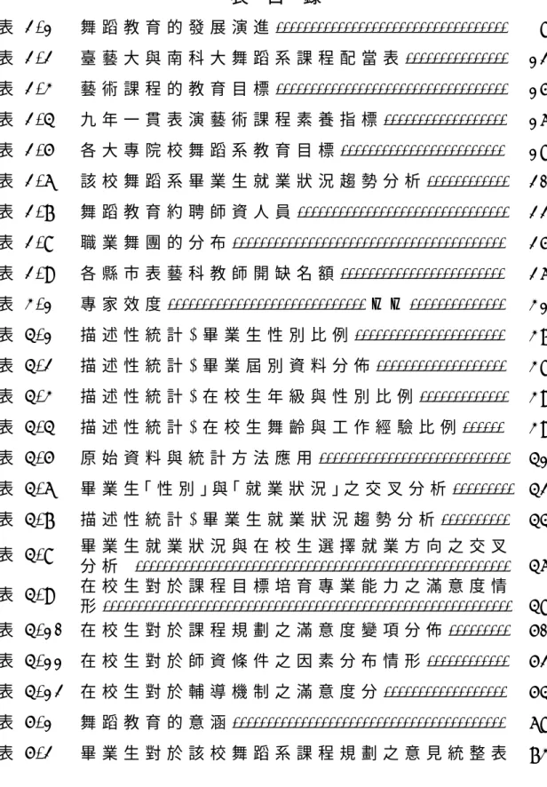 表   目   錄   表 2 - 1   舞 蹈 教 育 的 發 展 演 進 . . . . . . . . . . . . . . . . . . . . . . . 